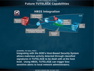 Nsa/css Freeway Exit TUTELAGE: Malware Defense Infrastructure (NSA/CSS) | PDF
