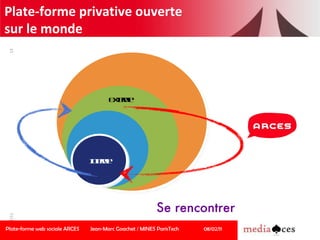 Plate-forme privative ouverte  sur le monde Se rencontrer Plate-forme web sociale ARCES Jean-Marc Goachet / MINES ParisTec...