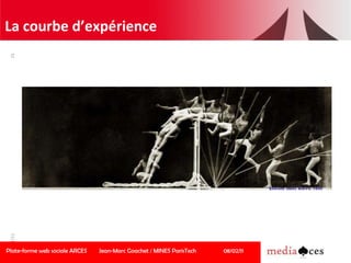 La courbe d’expérience Plate-forme web sociale ARCES Jean-Marc Goachet / MINES ParisTech 08/02/11 