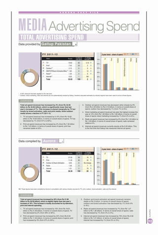 Gallup Pakistan Media-advertising-spend 2011-2012.pdf
