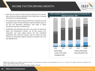For updated information, please visit www.ibef.orgMedia and Entertainment23
INCOME FACTOR DRIVING GROWTH
1.5% 2.0% 2.6% 2.9% 5.0%3.0% 6.0% 6.4% 7.3% 11.0%8.0%
15.0% 15.0%
16.2%
20.0%
42.0%
45.0% 45.3%
46.0%
46.0%
44.0% 31.0% 30.7% 27.6% 18.0%
2005 2016 2017 2018 2025F
Elite(>30800) Affluent(15400-30800)
Aspirers(7700-15400) Next billion(2300-7700)
Strugglers(<2300)
 Apart from the impact of rising incomes, widening of the consumer
base will also be aided by expansion of the middle class, increasing
urbanisation and changing lifestyles.
 The entertainment industry will also benefit from continued rise in the
propensity to spend among individuals; empirical evidence points to
the fact that decreasing dependency ratio leads to higher
discretionary spending on entertainment.
 Traditionally only advertising has been a key source of revenue for
Media and Entertainment industry, but off late revenue from
subscription and value added services has also contributed
significantly. With consumers willing to pay for content and extra
services, the subscription segment will play an important role in the
post digitisation era.
Visakhapatnam port traffic (million tonnes)
Indian residents shifting from low to high income groups (%)
Million Household, 100%
Source: McKinsey Quarterly Report, Indian Habit of Being Healthy by Red Seer
Note: Income distribution is calculated in constant 2015 dollars; $1=65. Because of rounding, not all percentages add up to 100. F – Forecast, The Update is expected in September 2019
in Indian Habit of Being Healthy by Red Seer
209.10 266.50 304.80267 271.5
 