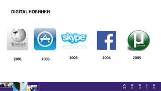 DIGITAL НОВИНКИ
2001 2003 20042003 2005
 