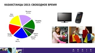КАЗАХСТАНЦЫ 2013: СВОБОДНОЕ ВРЕМЯ
Internet
5,5%
Книги
7,0%
Дом
16,9%
Shopping
15,3%
Mobile
17,4%
Музыка
17,7%
ТВ
20,3%
 