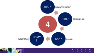 КТО?
ЧТО?
КАК?
КОМУ
?
КОММУНИКАТОР
СООБЩЕНИЕ
КАНАЛАУДИТОРИЯ
4
 