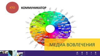 КТО
МЕДИА ВОВЛЕЧЕНИЯ
КОММУНИКАТОР
 