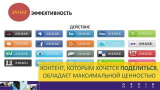 ЗАЧЕМ
КОНТЕНТ, КОТОРЫМ ХОЧЕТСЯ ПОДЕЛИТЬСЯ,
ОБЛАДАЕТ МАКСИМАЛЬНОЙ ЦЕННОСТЬЮ
ДЕЙСТВИЕ
ЭФФЕКТИВНОСТЬ
 