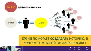 BRAND
BRAND
BRAND
BRAND
BRAND
ЗАЧЕМ
БРЕНД ПОМОГАЕТ СОЗДАВАТЬ ИСТОРИЮ, В
КОНТЕКСТЕ КОТОРОЙ ОН ДАЛЬШЕ ЖИВЕТ
BRAND STORY
STORY
STORY
STORY
STORY
STORY
ЭФФЕКТИВНОСТЬ
 