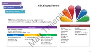 Media Conglomerate Deck | PDF