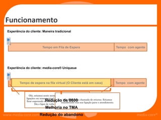 Funcionamento
  Experiência do cliente: Maneira tradicional




                            Tempo em Fila de Espera                                                Tempo com agente




  Experiência do cliente: media-core® Uniqueue



          Tempo de espera na fila virtual (O Cliente está em casa)                                 Tempo com agente



                 Olá, estamos neste momento com um alto volume de
              ligações em nossa central de relacionamento, ao invés de
                               Redução de 0800    Olá. Esta é sua chamada de retorno. Estamos
              ficar esperando na linha podemos marcar o seu lugar na
                                                transferindo sua sua ligação para o atendimento.
                      fila e ligar de volta quando for a sua vez....
                               Melhoria no TMA
www.media-core.com.br
                   Redução do abandono                                                                        media-core®
 