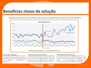 Benefícios chave da solução
            Comportamento esperado com media-core® Uniqueue em operações com alto volume de abandono

                                                                    Operação Inbound
                  60

                  50

                  40
                                                                                   Reduz abandono
                                                                                                                          Aumenta Nível Serviço
                  30

                  20

                  10

                   0
                        40910   40912   40914   40916   40918   40920   40922   40924   40926   40928   40930   40932   40934   40936   40938
                    40909   40911   40913   40915   40917   40919   40921   40923   40925   40927   40929   40931   40933   40935   40937

                                                                            media-core® Uniqueue


                                                        Taxa de Abandono (%)                Nível de Serviço (%)


 Porque reduz o abandono?                       Porque aumenta o nível de serviço?                       Porque reduz o custo de telefonia?
 As chamadas não são enfileiradas no SKILL de   Os clientes não ficam esperando na fila do DAC, pois     A cliente passa a esperar uma ligação de retorno ao invés
 atendimento, pois são atendidas pelo media-    estão com os seus lugares marcados na fila. No           de ficar conectado em linha com o atendimento. Estes
 core® Uniqueue e “armazenadas” na              momento exato do agendamento a plataforma                minutos       são automaticamente convertidos em
 plataforma                                     realiza a chamada de retorno e conecta o cliente .       economia, pois não serão tarifados pela operadora.


www.media-core.com.br                                                                                                                             media-core®
 