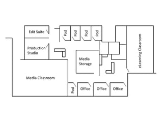 Edit Suite Pod Pod Pod Pod Production Studio eLearning Classroom Media Storage Media Classroom Office Office Office Pod 