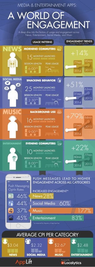 Media & Entertainment Apps: A World of Engagement 