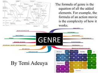 By Temi Adeuya
The formula of genre is the
equation of all the added
elements. For example, the
formula of an action movie
is the complexity of how it
works.
GENRE
 
