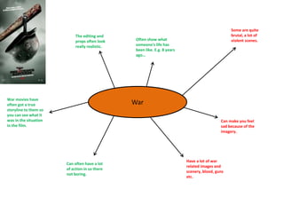 War
War movies have
often got a true
storyline to them so
you can see what it
was in the situation
in the film.
The editing and
props often look
really realistic.
Can often have a lot
of action in so there
not boring.
Often show what
someone's life has
been like. E.g. 8 years
ago…
Have a lot of war
related images and
scenery, blood, guns
etc.
Can make you feel
sad because of the
imagery.
Some are quite
brutal, a lot of
violent scenes.
 