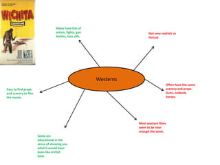 Westerns
Easy to find props
and scenery to film
the movie.
Some are
educational in the
sense of showing you
what it would have
been like in that
time.
Many have lots of
action, fights, gun
battles, face offs.
Most western films
seem to be near
enough the same.
Often have the same
scenery and props.
Guns, outback,
horses.
Not very realistic or
factual.
 