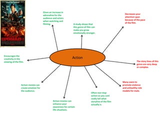 Action
Gives an increase in
adrenaline for the
audience and actors
when watching and
filming.
Encourages the
creativity in the
viewing of the film.
Action movies can
create emotion for
the audience.
Action movies can
enhance your
awareness for certain
life situations.
A study shows that
this genre of film can
make you grow
emotionally stronger.
Decreases your
attention span
because of the pace
of the film.
The story lines of this
genre are very deep
or complex.
Many seem to
promote violence
and unhealthy role
models for male.
Often non stop
action so you cant
really tell what
storyline of the film
actually is.
 