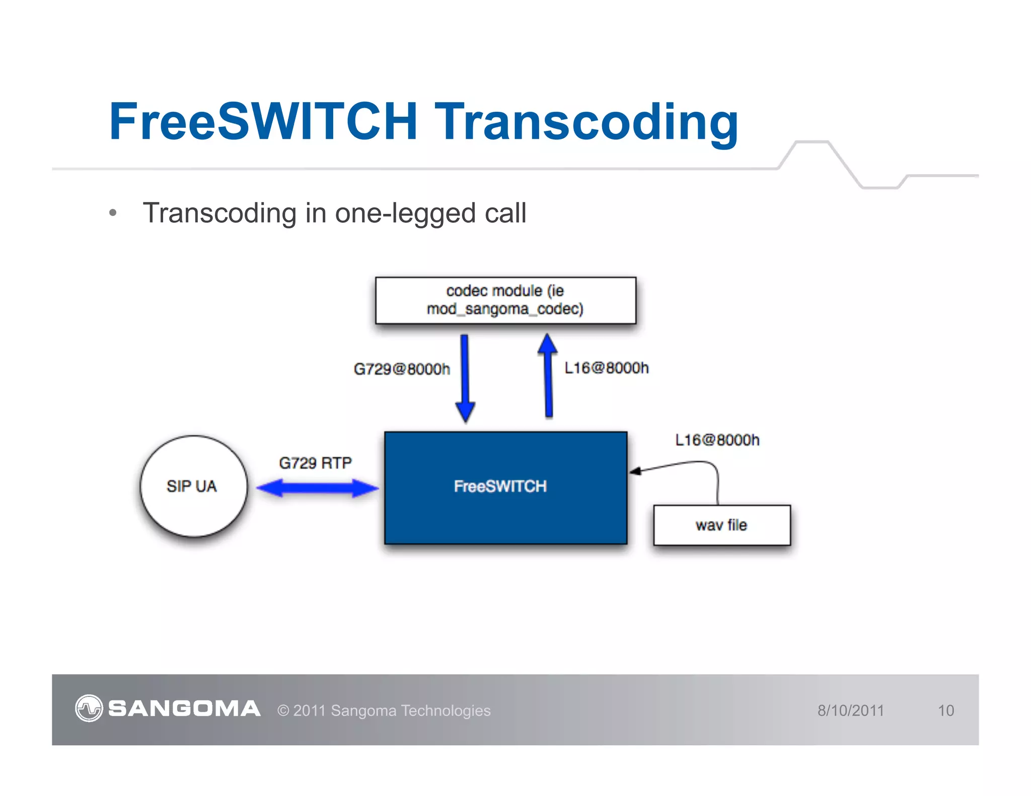 FreeSWITCH Transcoding
•  Transcoding in one-legged call




             © 2011 Sangoma Technologies   8/10/2011   10
 