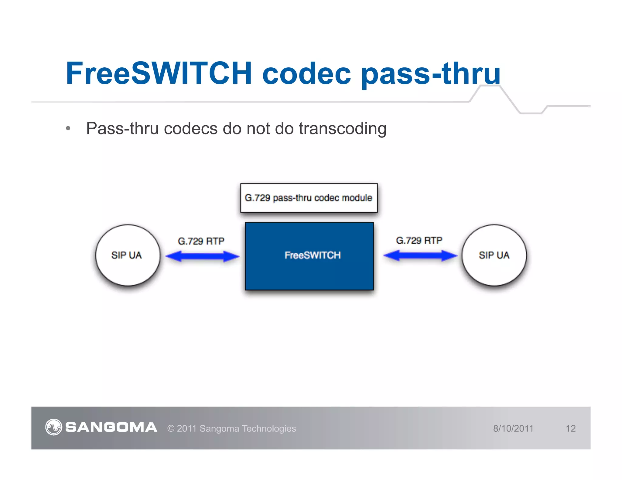 FreeSWITCH codec pass-thru
•  Pass-thru codecs do not do transcoding




             © 2011 Sangoma Technologies    8/10/2011   12
 