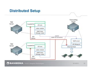 Media Handling in FreeSWITCH | PDF