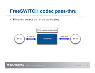 FreeSwitch SIP and Media Server – Telecom R & D