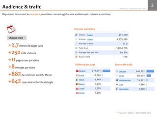 2Media Kit 2017 - wandaloo.com
wandaloo.com
Audience de wandaloo.com
Depuisson lancement en 2010, wandaloo.comenregistre une audience en croissance continue
+14million de pagesvues
+760mille visites
+330 mille visiteurs
+18pagesvues par visite
+7minutespar visite
+93%des visiteurssont du Maroc
+78% issus desrecherchesGoogle
Chaque mois *
+760 mille +330 mille
visites visiteurs
+14,1 million +18,3 +6,53
pages vues pages vues / visite min./ visite
* source : Google Analytics – Décembre 2016
Pour toutes les marques
automobileau Maroc,
wandaloo.coms’affichetout en
Haut de la 1ère page
 