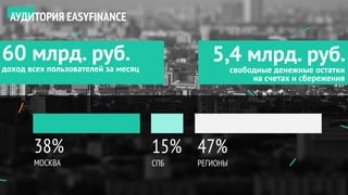 60 млрд. руб.
доход всех пользователей за месяц
АУДИТОРИЯ EASYFINANCE
5,4 млрд. руб.
свободные денежные остатки
на счетах и сбережения
38%
МОСКВА
15%
СПБ
47%
РЕГИОНЫ
 