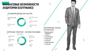 ФИНАНСОВЫЕ ВОЗМОЖНОСТИ
АУДИТОРИИ EASYFINANCE
до 60 тыс. руб.
20%
61-80 тыс. руб.
27%
81-120 тыс. руб.
37%
121-300 тыс. руб.
11%
от 300 тыс. руб.
5%
СРЕДНИЙ ДОХОД 100 ТЫС.РУБ.
техника и
хоз-во 16%
питание
18%
отдых
23%
внешний
вид 15%
автомобиль
11%
инвестиции
9%
прочие 8%
КРУПНЫЕ ПОКУПКИ – ОСНОВА РАСХОДОВ
ПОПУЛЯРНЫЕ ПЛАНЫ
НА ПОКУПКИ:
 финансовая
подушка
 отпуск
 автомобиль
 квартира
 техника
 образование
 лечение
 