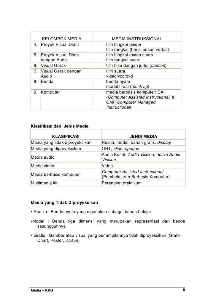 Media Pembelajaran Bahasa