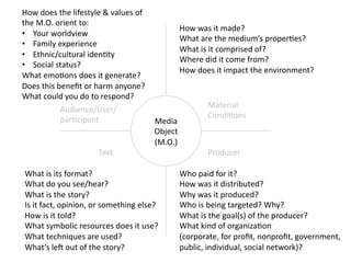 Text	
  
Audience/User/	
  
parGcipant	
  
Material	
  	
  
CondiGons	
  
Producer	
  
What	
  is	
  its	
  format?	
  
What	
  do	
  you	
  see/hear?	
  
What	
  is	
  the	
  story?	
  
Is	
  it	
  fact,	
  opinion,	
  or	
  something	
  else?	
  
How	
  is	
  it	
  told?	
  
What	
  symbolic	
  resources	
  does	
  it	
  use?	
  
What	
  techniques	
  are	
  used?	
  
What’s	
  leb	
  out	
  of	
  the	
  story?	
  
How	
  does	
  the	
  lifestyle	
  &	
  values	
  of	
  	
  
the	
  M.O.	
  orient	
  to:	
  
•  Your	
  worldview	
  
•  Family	
  experience	
  
•  Ethnic/cultural	
  idenGty	
  
•  Social	
  status?	
  
What	
  emoGons	
  does	
  it	
  generate?	
  
Does	
  this	
  beneﬁt	
  or	
  harm	
  anyone?	
  
What	
  could	
  you	
  do	
  to	
  respond?	
  
How	
  was	
  it	
  made?	
  
What	
  are	
  the	
  medium’s	
  properGes?	
  
What	
  is	
  it	
  comprised	
  of?	
  
Where	
  did	
  it	
  come	
  from?	
  
How	
  does	
  it	
  impact	
  the	
  environment?	
  
Who	
  paid	
  for	
  it?	
  
How	
  was	
  it	
  distributed?	
  
Why	
  was	
  it	
  produced?	
  
Who	
  is	
  being	
  targeted?	
  Why?	
  
What	
  is	
  the	
  goal(s)	
  of	
  the	
  producer?	
  
What	
  kind	
  of	
  organizaGon	
  	
  
(corporate,	
  for	
  proﬁt,	
  nonproﬁt,	
  government,	
  	
  
public,	
  individual,	
  social	
  network)?	
  
Media	
  
Object	
  
(M.O.)	
  
 