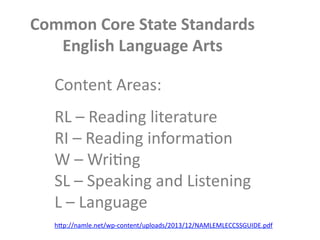Content	
  Areas:	
  
	
  
RL	
  –	
  Reading	
  literature	
  	
  
RI	
  –	
  Reading	
  informaGon	
  	
  
W	
  –	
  WriGng	
  
SL	
  –	
  Speaking	
  and	
  Listening	
  	
  
L	
  –	
  Language	
  
	
  
hTp://namle.net/wp-­‐content/uploads/2013/12/NAMLEMLECCSSGUIDE.pdf	
  
Common	
  Core	
  State	
  Standards	
  
English	
  Language	
  Arts	
  
 