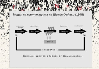 10
Модел на комуникацията на Шенън–Уийвър (1948)
 