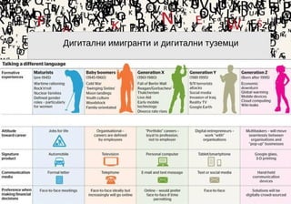 14
Дигитални имигранти и дигитални туземци
 