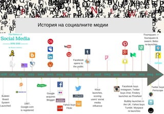 15
История на социалните медии
 