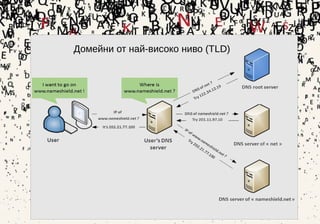 16
Домейни от най-високо ниво (TLD)
 