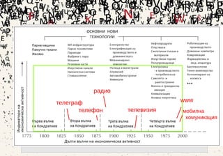 9
телеграф
телефон
радио
телевизия
www
мобилна
комуникация
 