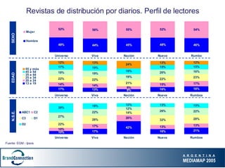 SEXO EDAD N.S.E. Fuente: EGM - Ipsos Revistas de distribución por diarios. Perfil de lectores 
