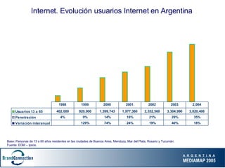 Internet. Evolución usuarios Internet en Argentina Base: Personas de 13 a 65 años residentes en las ciudades de Buenos Aires, Mendoza, Mar del Plata, Rosario y Tucumán. Fuente: EGM – Ipsos.  