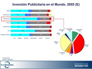 Inversión Publicitaria en el Mundo. 2005 (E) (E) Estimado. Fuente: Interpublic. 
