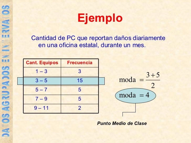 Media, Mediana Y Moda De Datos Agrupados