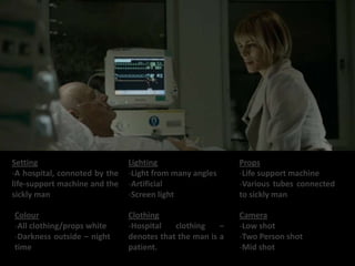 Setting                        Lighting                    Props
-A hospital, connoted by the   -Light from many angles     -Life support machine
life-support machine and the   -Artificial                 -Various tubes connected
sickly man                     -Screen light               to sickly man

Colour                         Clothing                    Camera
-All clothing/props white      -Hospital   clothing    C   -Low shot
-Darkness outside C night      denotes that the man is a   -Two Person shot
time                           patient.                    -Mid shot
 