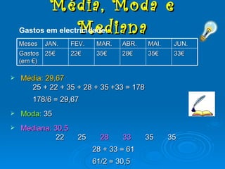 Média, Moda e Mediana Média: 29,67 25 + 22 + 35 + 28 + 35 +33 = 178 178/6 = 29,67 Moda: 35 Mediana: 30,5 22 25 28 33 35 35 28 + 33 = 61 61/2 = 30,5 Gastos em electricidade: Meses JAN. FEV. MAR. ABR. MAI. JUN. Gastos (em €) 25€ 22€ 35€ 28€ 35€ 33€