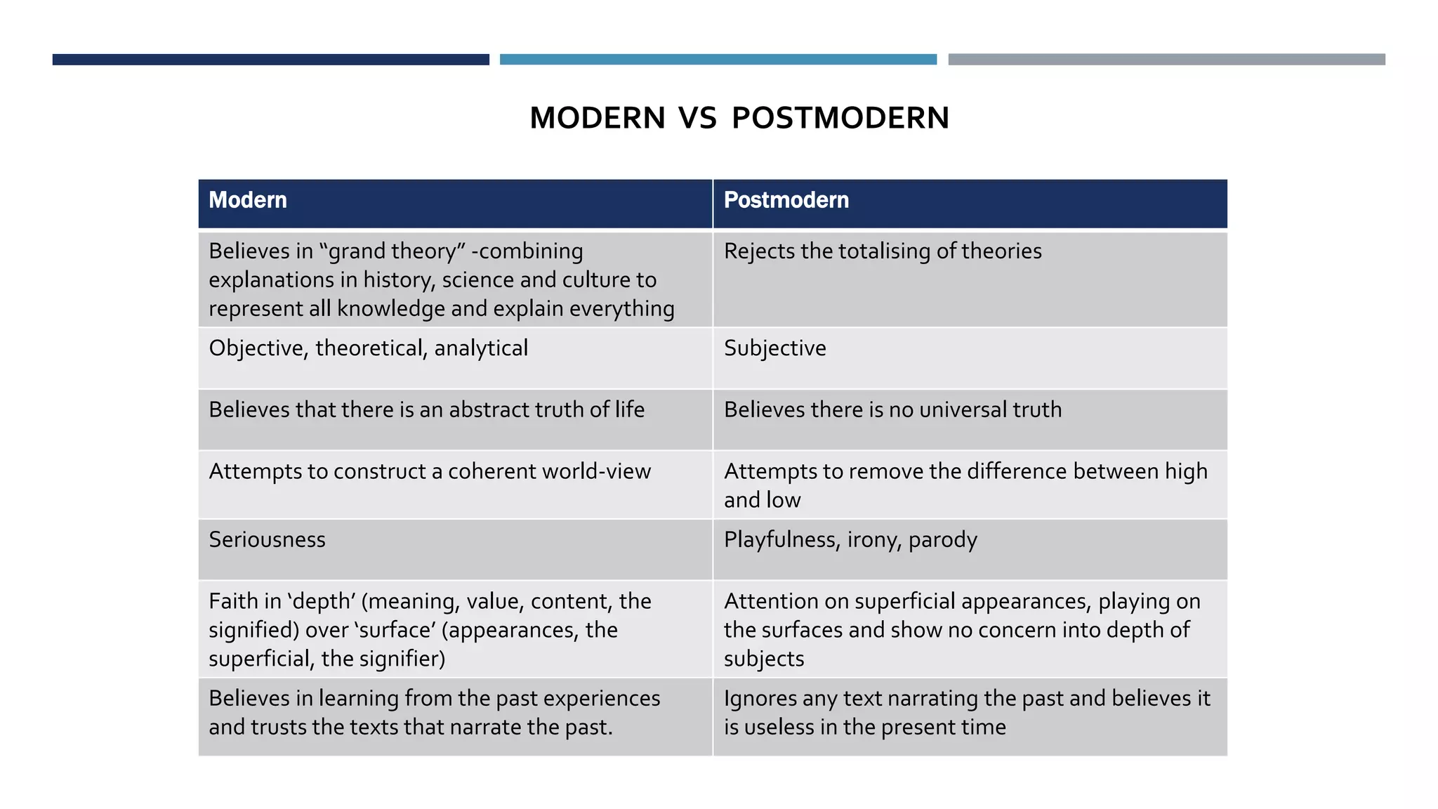 Media Modern vs Postmodern PPT