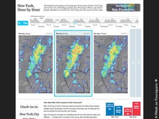 A Week on Foursquare ➔
 