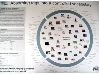 Loasby (2006) Changing approaches
to metadata at bbc.co.uk ➔
 