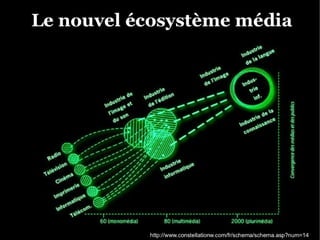 Média Numérique et Web Social
