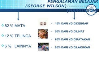 PENGALAMAN BELAJAR 
(GEORGE WILSON)----------------- 
(HARGINSON) 
82 % MATA 
12 % TELINGA 
6 % LAINNYA 
• 10% DARI YG DIDENGAR 
• 50% DARI YG DILIHAT 
• 60% DARI YG DIKATAKAN 
• 90% DARI YG DILAKUKAN 
 
