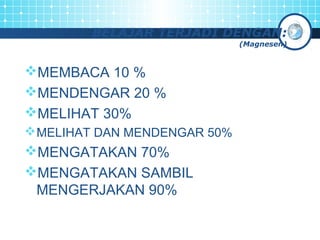 BELAJAR TERJADI DENGAN: 
(Magnesen) 
MEMBACA 10 % 
MENDENGAR 20 % 
MELIHAT 30% 
MELIHAT DAN MENDENGAR 50% 
MENGATAKAN 70% 
MENGATAKAN SAMBIL 
MENGERJAKAN 90% 
 