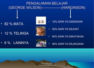 Dr.Sujarwo, M.PdDr.Sujarwo, M.Pd
(email:sujarwo@uny.ac.id)(email:sujarwo@uny.ac.id)
PENGALAMAN BELAJARPENGALAMAN BELAJAR
(GEORGE WILSON)-----------------(HARGINSON)(GEORGE WILSON)-----------------(HARGINSON)
• 82 % MATA
• 12 % TELINGA
• 6 % LAINNYA
• 10% DARI YG DIDENGAR
• 50% DARI YG DILIHAT
• 60% DARI YG DIKATAKAN
• 90% DARI YG DILAKUKAN
 