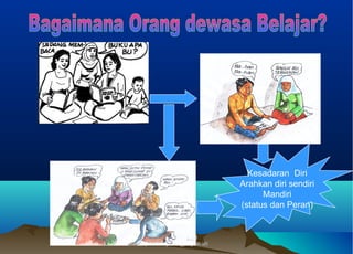 Dr.Sujarwo, M.PdDr.Sujarwo, M.Pd
(email:sujarwo@uny.ac.id)(email:sujarwo@uny.ac.id)
Kesadaran Diri
Arahkan diri sendiri
Mandiri
(status dan Peran)
 