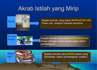 Akrab Istilah yang MiripAkrab Istilah yang Mirip
Dr.Sujarwo, M.PdDr.Sujarwo, M.Pd
(email:sujarwo@uny.ac.id)(email:sujarwo@uny.ac.id)
Media Segala sesuatu yang dapat mengantar kan
Pesan dari pengirim kepada penerima
Segala sesuatu yang dapat mengantar kan
Pesan dari pengirim kepada penerima
Bahan
Ajar
Segala sesuatu yang berisi pesan yang
Dimanfaat dalam pembelajaran (materi )
Sumber
Belajar Segala sesuatu yang dapat menghasilkan
Pesan sebagai bahan/obyek kajian dalam
pembelajaran
 